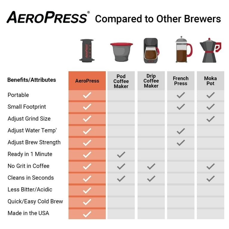 AeroPress Coffeemaker - Clear Colors